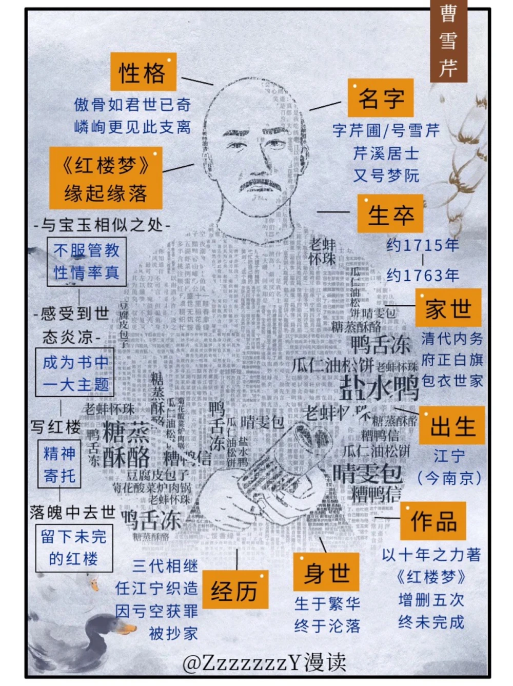 曹雪芹的前世，就是红楼梦的今生_中小学精品资料(高清可打印)_古文化大全集628份高清资料整理版