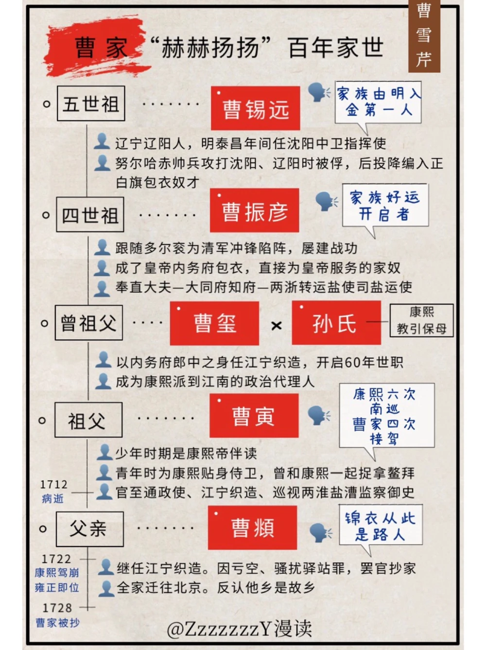 曹雪芹的前世，就是红楼梦的今生_中小学精品资料(高清可打印)_古文化大全集628份高清资料整理版