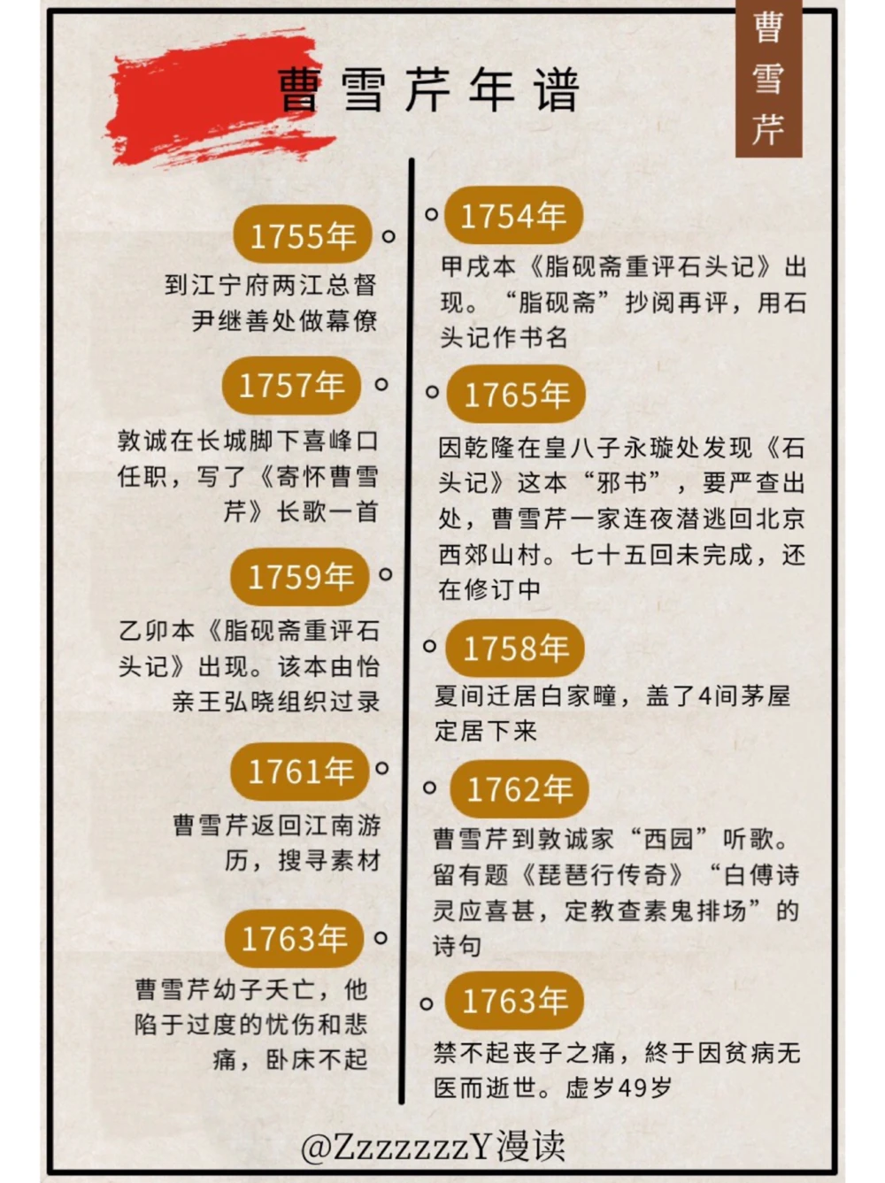 曹雪芹的前世，就是红楼梦的今生_中小学精品资料(高清可打印)_古文化大全集628份高清资料整理版