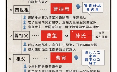 曹雪芹的前世，就是红楼梦的今生_中小学精品资料(高清可打印)_古文化大全集628份高清资料整理版