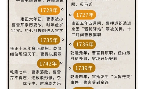 曹雪芹的前世，就是红楼梦的今生_中小学精品资料(高清可打印)_古文化大全集628份高清资料整理版