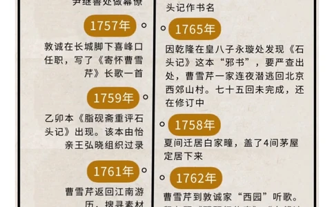 曹雪芹的前世，就是红楼梦的今生_中小学精品资料(高清可打印)_古文化大全集628份高清资料整理版