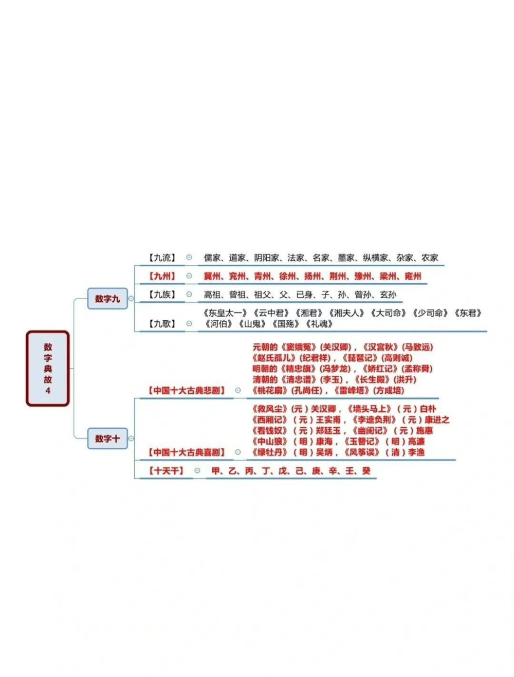 与数字有关的典故_中小学精品资料(高清可打印)_百科知识大全集312份高清资料整理版