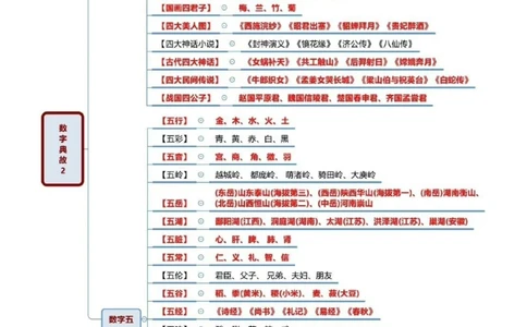 与数字有关的典故_中小学精品资料(高清可打印)_百科知识大全集312份高清资料整理版