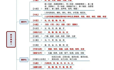 与数字有关的典故_中小学精品资料(高清可打印)_百科知识大全集312份高清资料整理版
