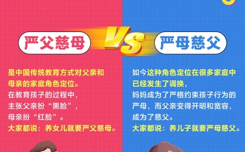 严父慈母-严母慈父哪套组合对孩子更好？_2025抖音最火小学全科全年级资料大全集超完整版_家庭教育VIP资源禁止外传