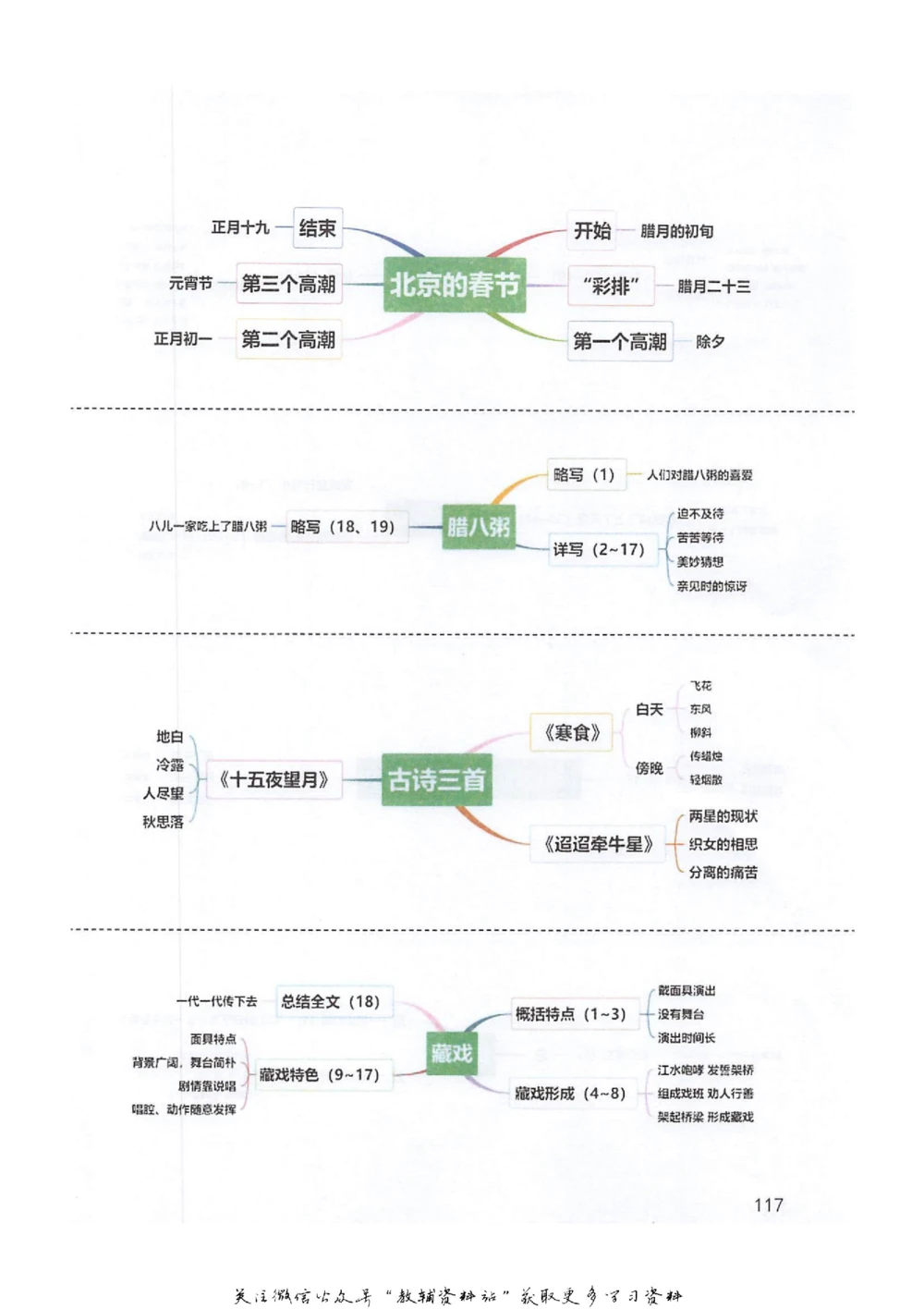 六年级下册语文部编版课堂笔记（抖音版）_小学初中学霸笔记类资料汇总6.33GB_小学同步课堂笔记2.76GB_1~6年级全册语文部编版课堂笔记
