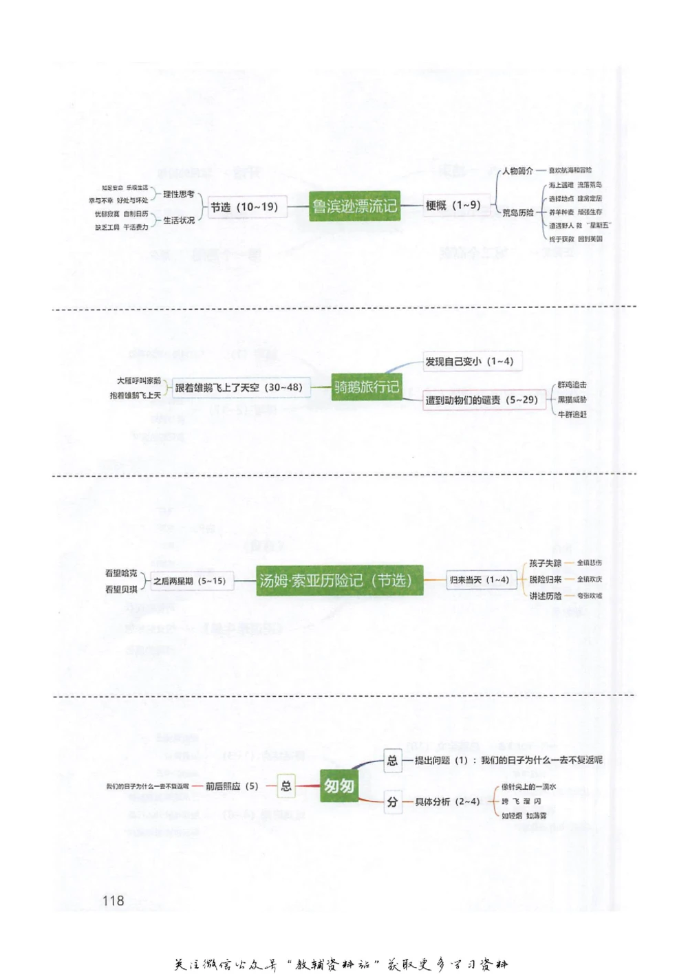 六年级下册语文部编版课堂笔记（抖音版）_小学初中学霸笔记类资料汇总6.33GB_小学同步课堂笔记2.76GB_1~6年级全册语文部编版课堂笔记