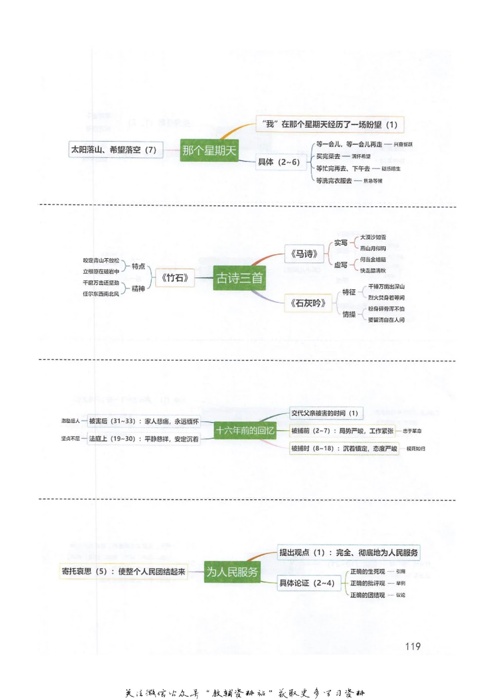 六年级下册语文部编版课堂笔记（抖音版）_小学初中学霸笔记类资料汇总6.33GB_小学同步课堂笔记2.76GB_1~6年级全册语文部编版课堂笔记