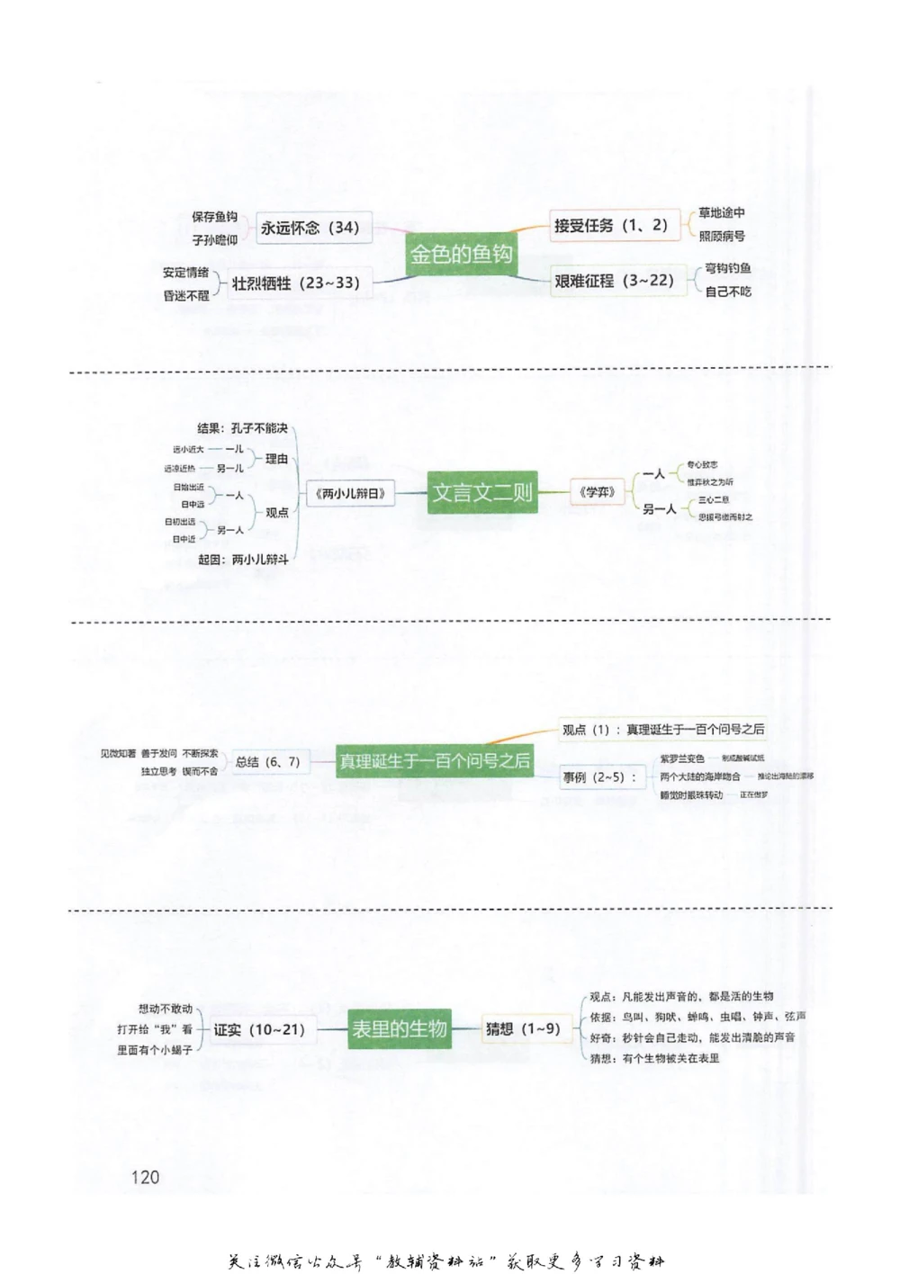 六年级下册语文部编版课堂笔记（抖音版）_小学初中学霸笔记类资料汇总6.33GB_小学同步课堂笔记2.76GB_1~6年级全册语文部编版课堂笔记