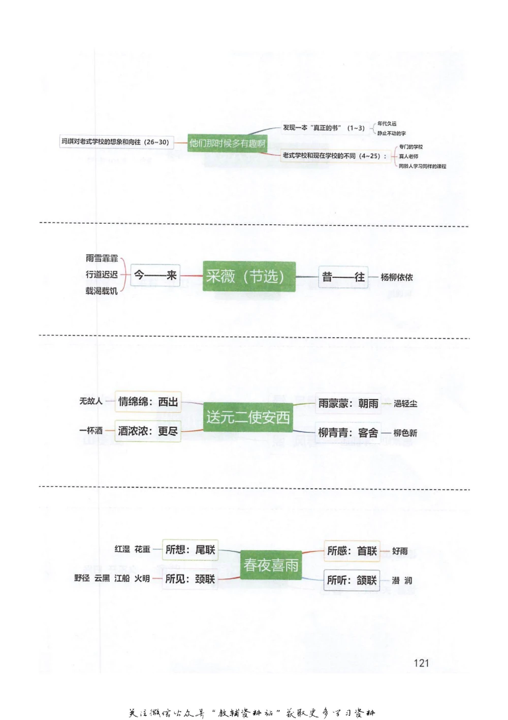 六年级下册语文部编版课堂笔记（抖音版）_小学初中学霸笔记类资料汇总6.33GB_小学同步课堂笔记2.76GB_1~6年级全册语文部编版课堂笔记
