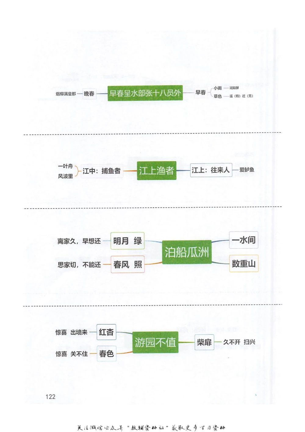 六年级下册语文部编版课堂笔记（抖音版）_小学初中学霸笔记类资料汇总6.33GB_小学同步课堂笔记2.76GB_1~6年级全册语文部编版课堂笔记