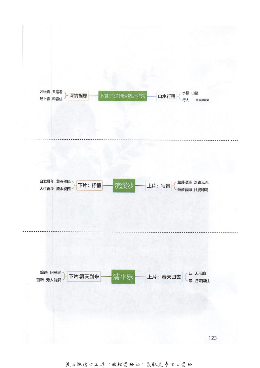 六年级下册语文部编版课堂笔记（抖音版）_小学初中学霸笔记类资料汇总6.33GB_小学同步课堂笔记2.76GB_1~6年级全册语文部编版课堂笔记