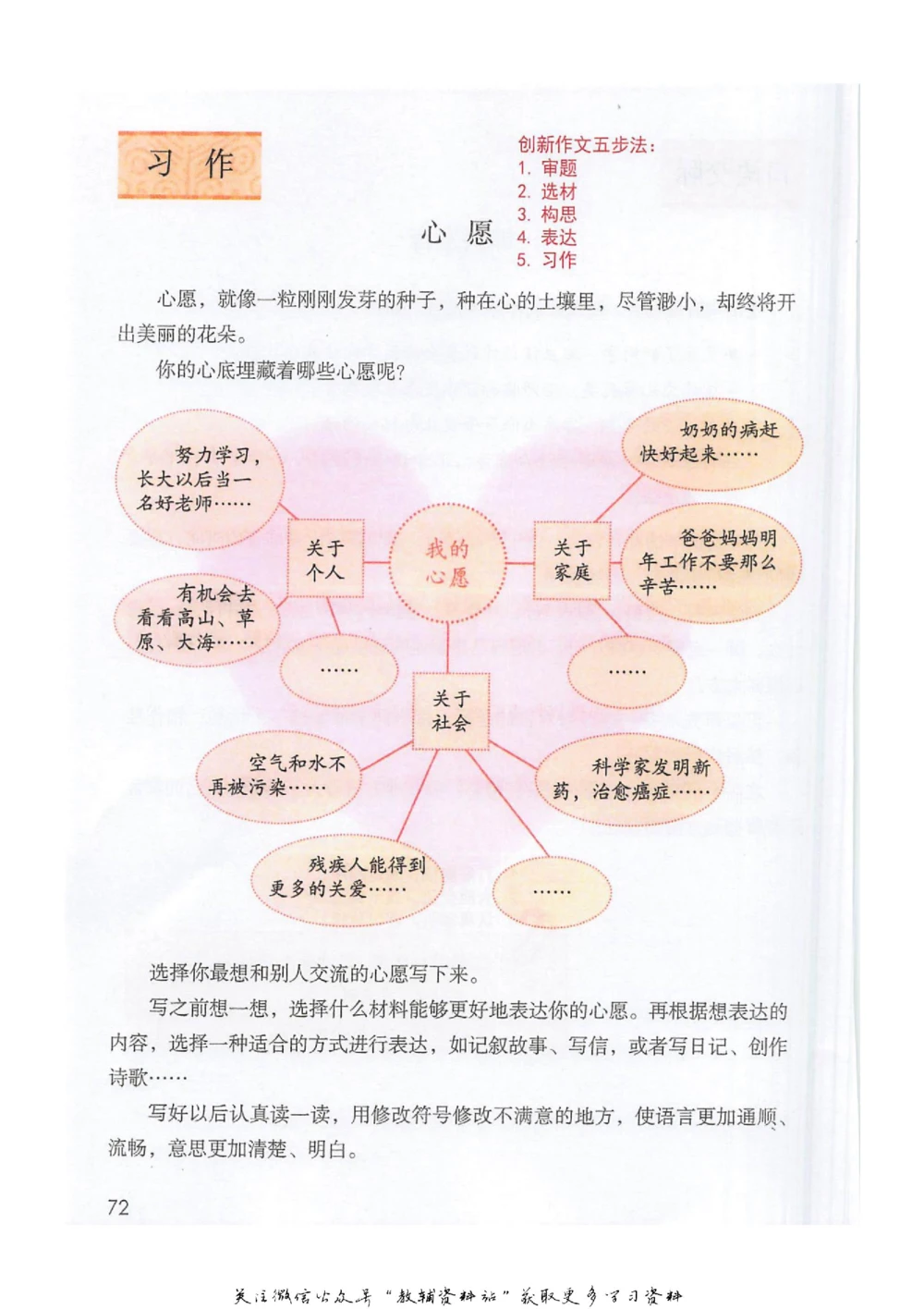 六年级下册语文部编版课堂笔记（抖音版）_小学初中学霸笔记类资料汇总6.33GB_小学同步课堂笔记2.76GB_1~6年级全册语文部编版课堂笔记