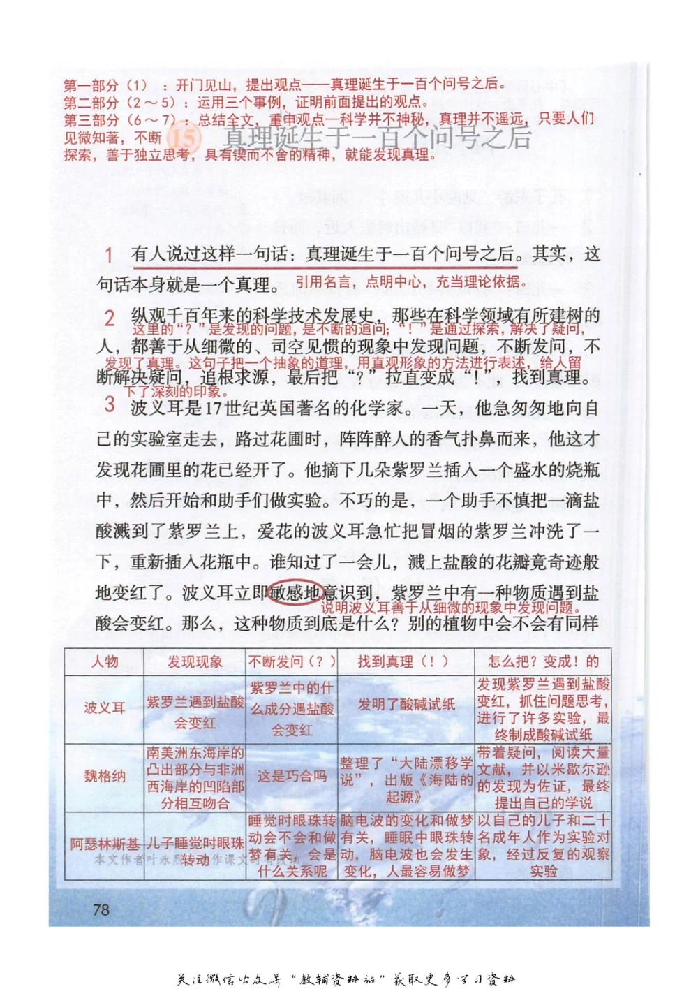 六年级下册语文部编版课堂笔记（抖音版）_小学初中学霸笔记类资料汇总6.33GB_小学同步课堂笔记2.76GB_1~6年级全册语文部编版课堂笔记