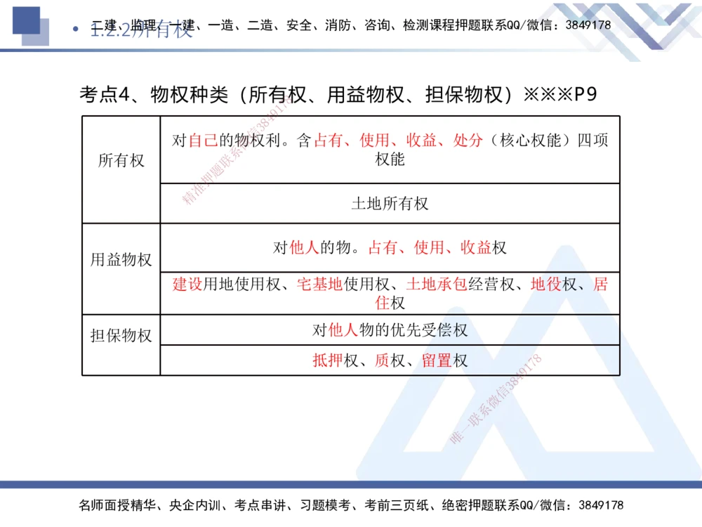 01.2025刘颖-核心考点速记-法规1_2026年一建法规_2025年一建法规SVIP_02-基础精讲✿高端面授✿深度强化_29-法规《核心考点速记》刘颖HX_讲义