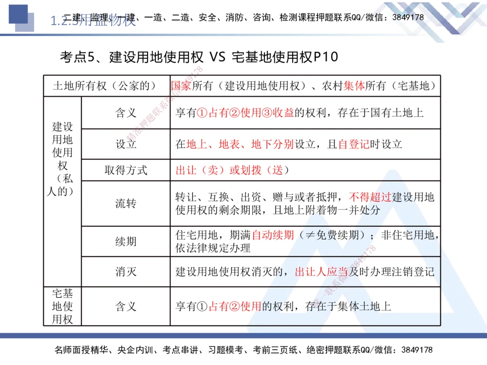 01.2025刘颖-核心考点速记-法规1_2026年一建法规_2025年一建法规SVIP_02-基础精讲✿高端面授✿深度强化_29-法规《核心考点速记》刘颖HX_讲义