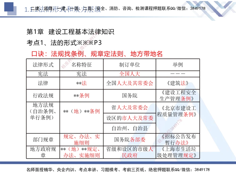 01.2025刘颖-核心考点速记-法规1_2026年一建法规_2025年一建法规SVIP_02-基础精讲✿高端面授✿深度强化_29-法规《核心考点速记》刘颖HX_讲义