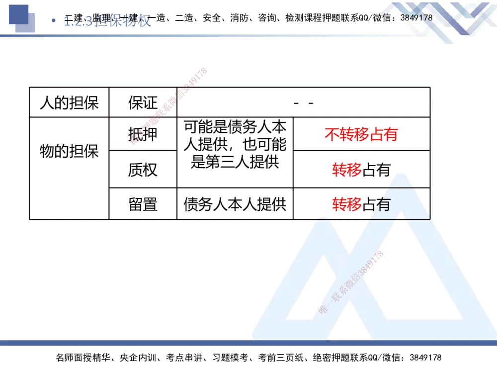 01.2025刘颖-核心考点速记-法规1_2026年一建法规_2025年一建法规SVIP_02-基础精讲✿高端面授✿深度强化_29-法规《核心考点速记》刘颖HX_讲义