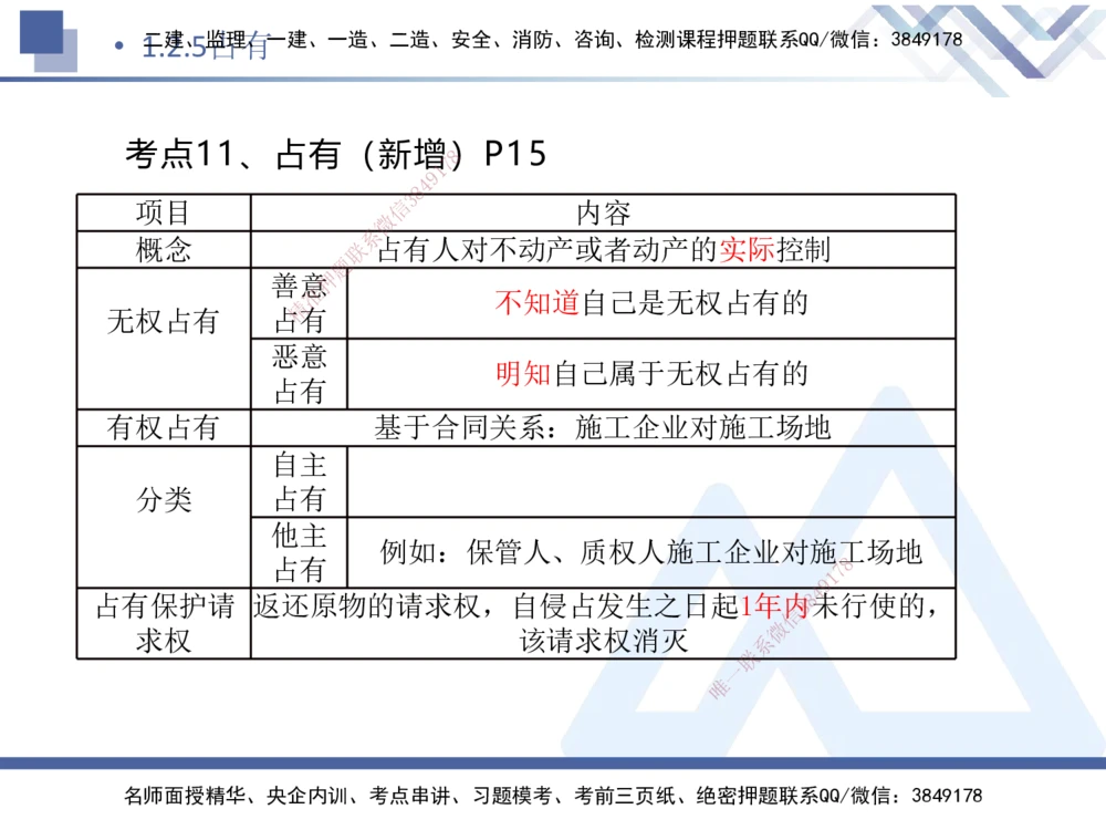 01.2025刘颖-核心考点速记-法规1_2026年一建法规_2025年一建法规SVIP_02-基础精讲✿高端面授✿深度强化_29-法规《核心考点速记》刘颖HX_讲义