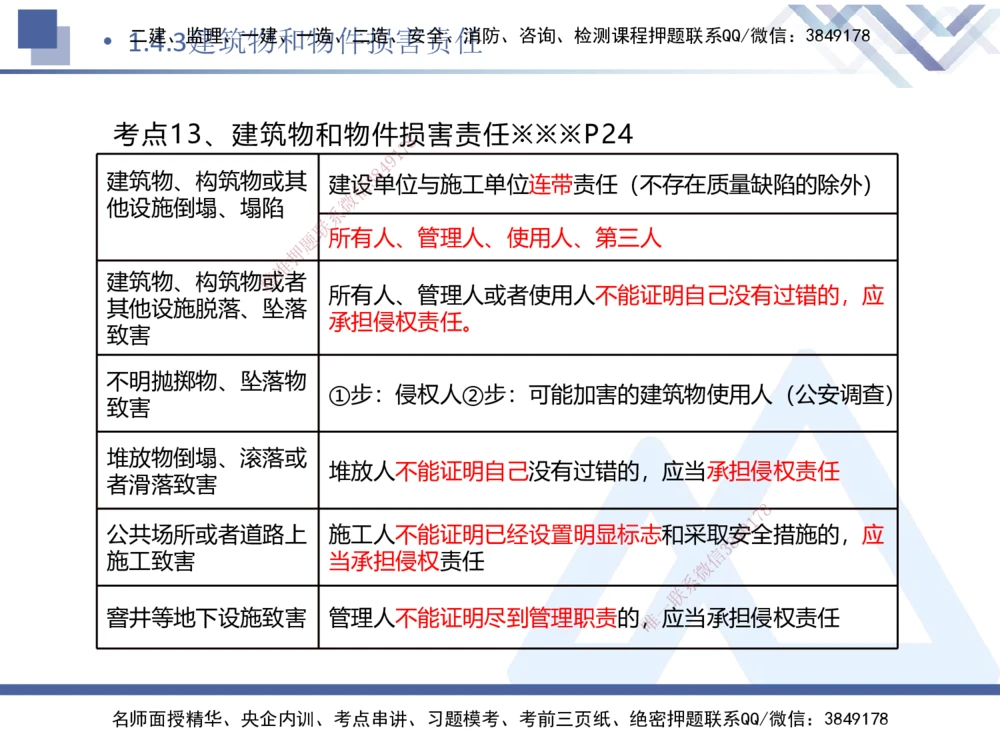 01.2025刘颖-核心考点速记-法规1_2026年一建法规_2025年一建法规SVIP_02-基础精讲✿高端面授✿深度强化_29-法规《核心考点速记》刘颖HX_讲义