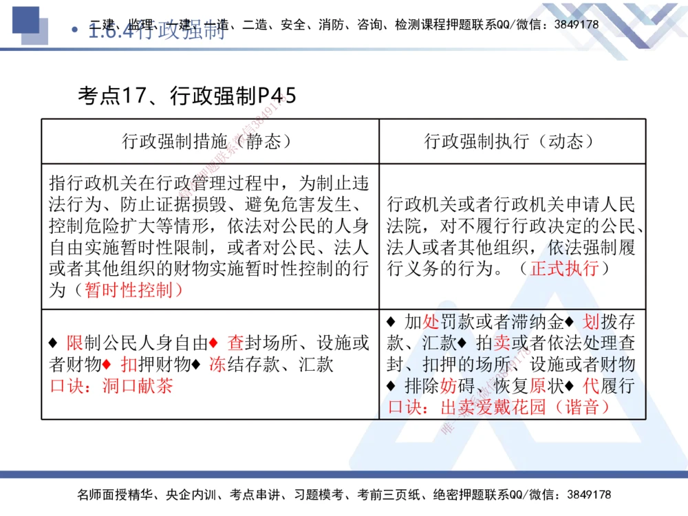 01.2025刘颖-核心考点速记-法规1_2026年一建法规_2025年一建法规SVIP_02-基础精讲✿高端面授✿深度强化_29-法规《核心考点速记》刘颖HX_讲义