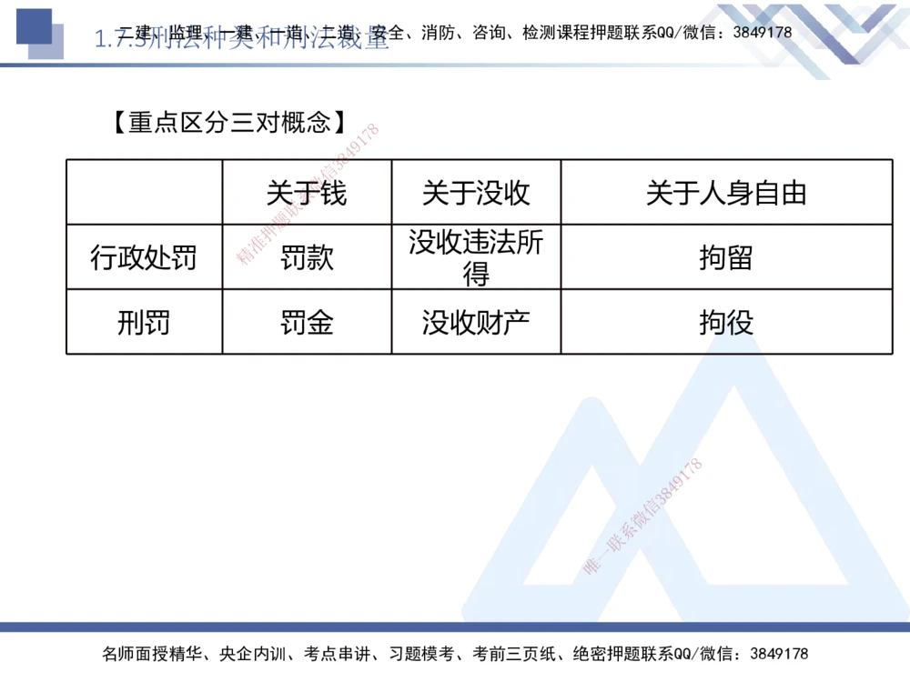 01.2025刘颖-核心考点速记-法规1_2026年一建法规_2025年一建法规SVIP_02-基础精讲✿高端面授✿深度强化_29-法规《核心考点速记》刘颖HX_讲义