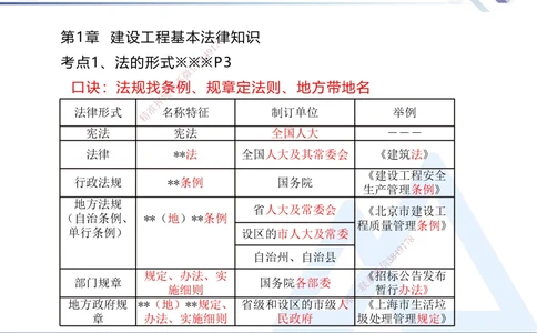 01.2025刘颖-核心考点速记-法规1_2026年一建法规_2025年一建法规SVIP_02-基础精讲✿高端面授✿深度强化_29-法规《核心考点速记》刘颖HX_讲义
