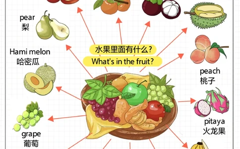 孩子记单词高效又有趣-火锅里面有什么？_2025抖音最火小学全科全年级资料大全集超完整版_小学英语VIP资源禁止外传