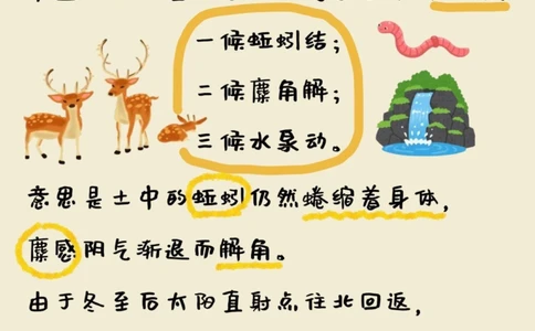 二十四节气冬至岁寒又冬至_中小学精品资料(高清可打印)_古文化大全集628份高清资料整理版