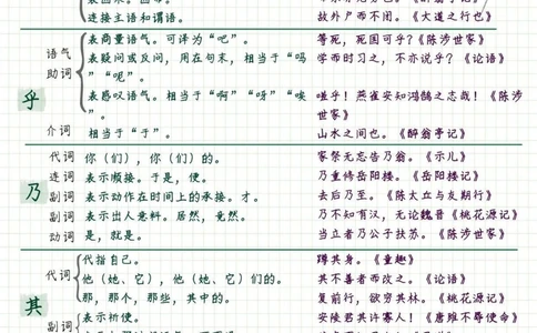 中考常考的文言文虚词_中小学精品资料(高清可打印)_初中大全集高清资料整理版