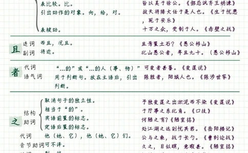 中考常考的文言文虚词_中小学精品资料(高清可打印)_初中大全集高清资料整理版