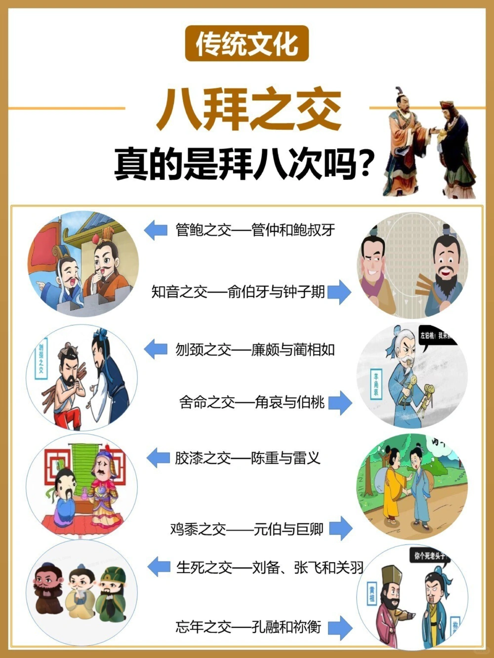 八拜之交可不是拜八次_中小学精品资料(高清可打印)_古文化大全集628份高清资料整理版