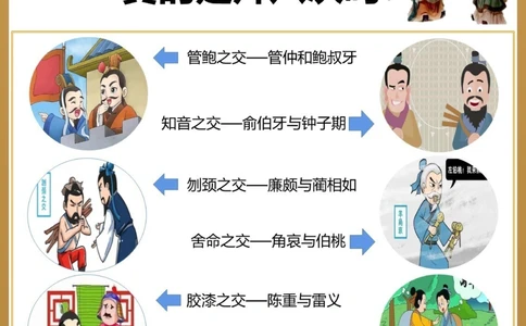 八拜之交可不是拜八次_中小学精品资料(高清可打印)_古文化大全集628份高清资料整理版