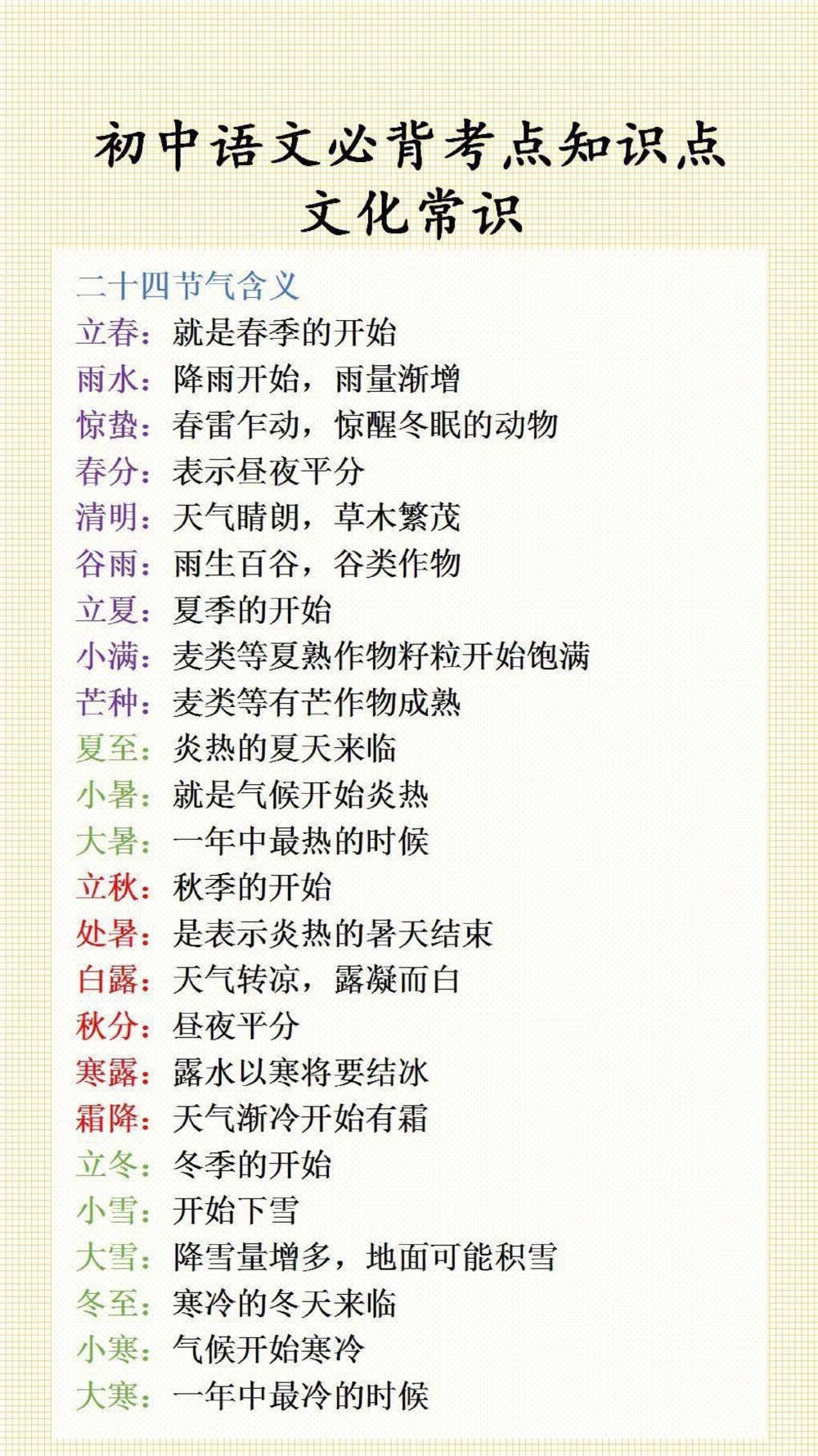 初中语文必背考点知识点文学常识#初中生必背_中小学精品资料(高清可打印)_初中大全集高清资料整理版