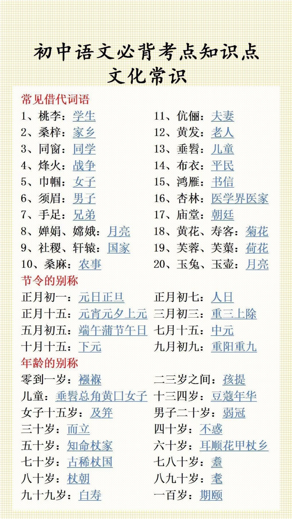 初中语文必背考点知识点文学常识#初中生必背_中小学精品资料(高清可打印)_初中大全集高清资料整理版