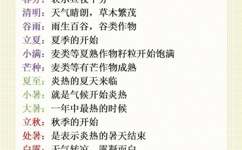 初中语文必背考点知识点文学常识#初中生必背_中小学精品资料(高清可打印)_初中大全集高清资料整理版