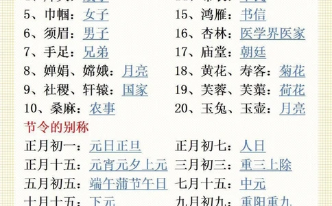 初中语文必背考点知识点文学常识#初中生必背_中小学精品资料(高清可打印)_初中大全集高清资料整理版