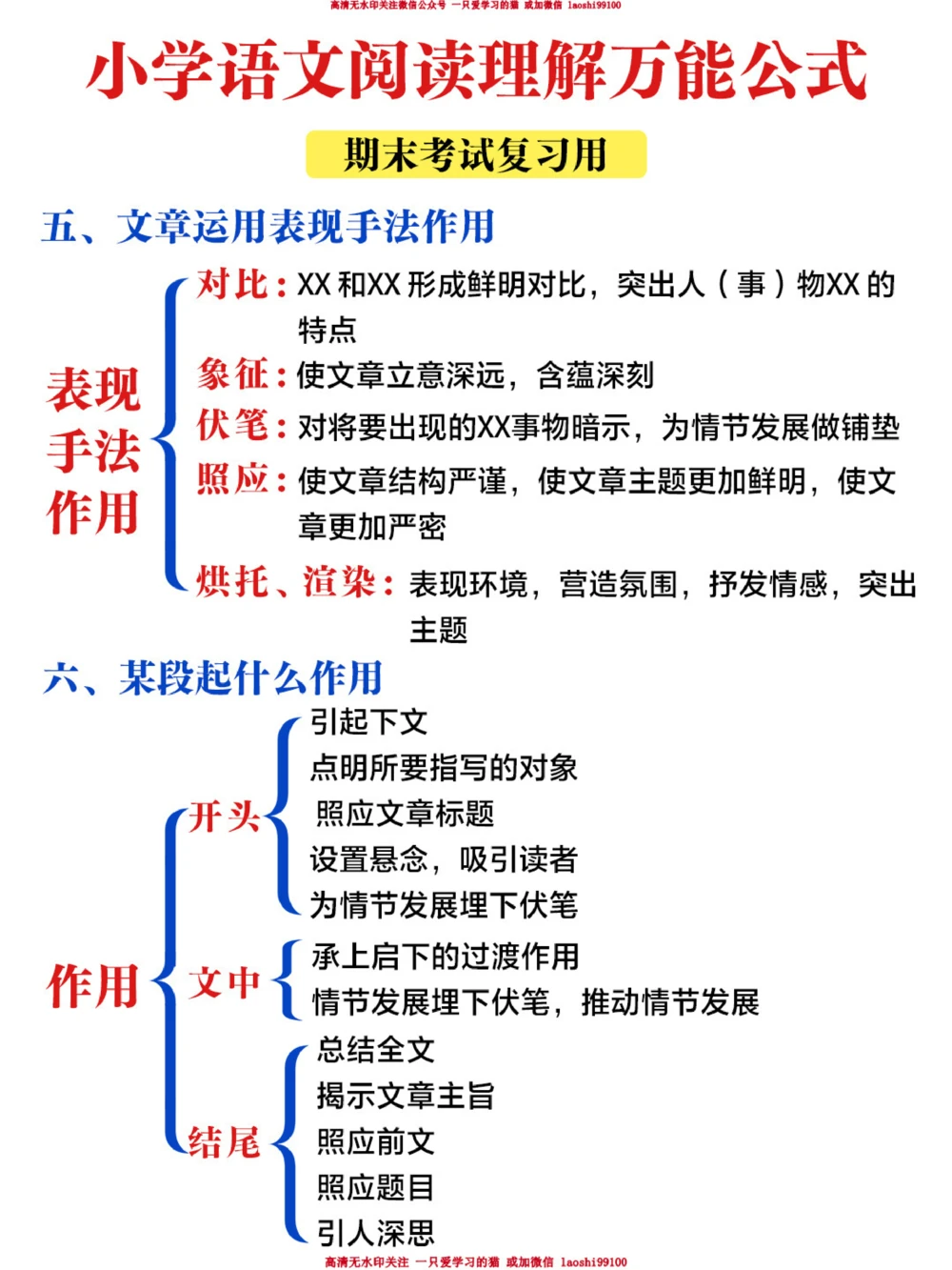 小学语文阅读理解万能公式-掌握期末拿高分_2025抖音最火小学全科全年级资料大全集超完整版_小学语文VIP资源禁止外传