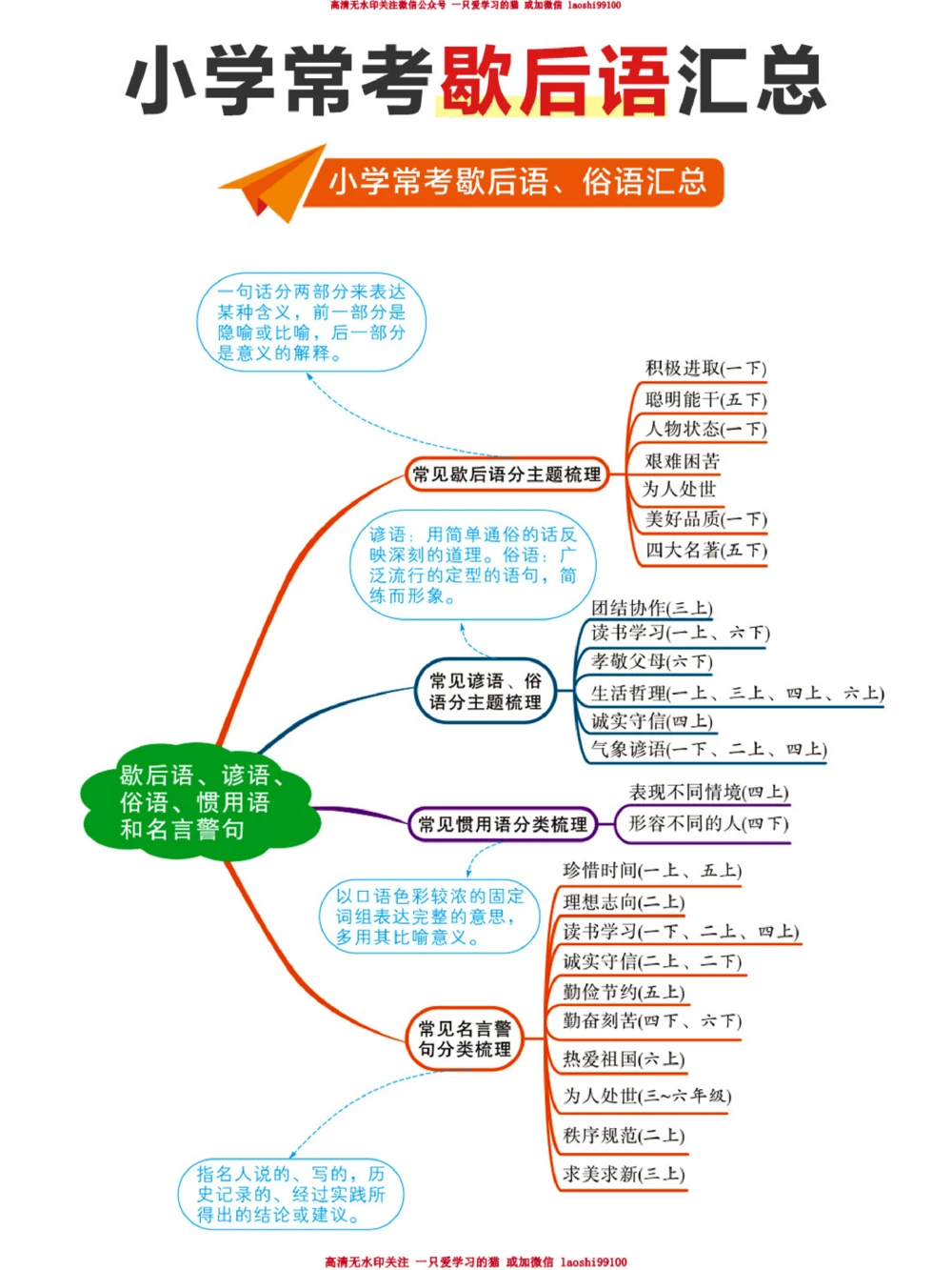 小学生必背-小学歇后语和俗语全汇总_2025抖音最火小学全科全年级资料大全集超完整版_小学语文VIP资源禁止外传