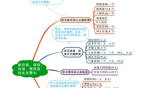 小学生必背-小学歇后语和俗语全汇总_2025抖音最火小学全科全年级资料大全集超完整版_小学语文VIP资源禁止外传