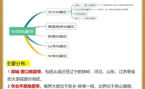 地理百科｜我国四大地震带分布你了解吗？_中小学精品资料(高清可打印)_初中大全集高清资料整理版