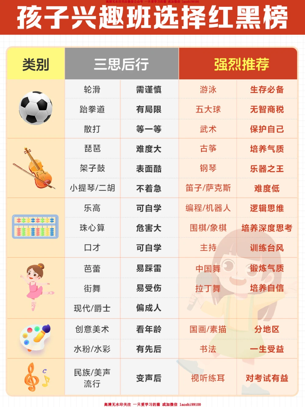 普通家庭如何为孩子报兴趣班-保姆级攻略_2025抖音最火小学全科全年级资料大全集超完整版_家庭教育VIP资源禁止外传