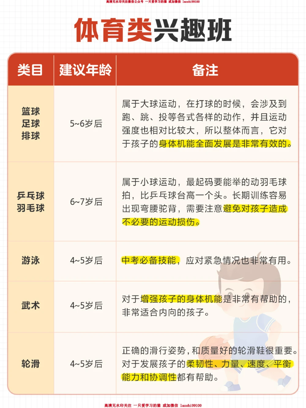 普通家庭如何为孩子报兴趣班-保姆级攻略_2025抖音最火小学全科全年级资料大全集超完整版_家庭教育VIP资源禁止外传