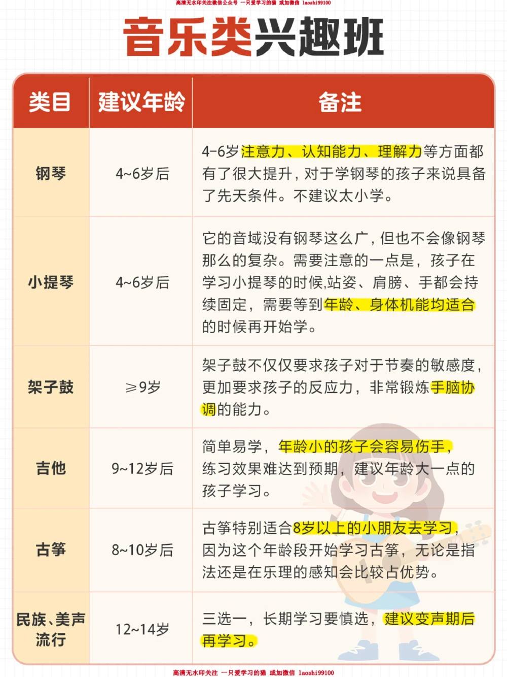 普通家庭如何为孩子报兴趣班-保姆级攻略_2025抖音最火小学全科全年级资料大全集超完整版_家庭教育VIP资源禁止外传