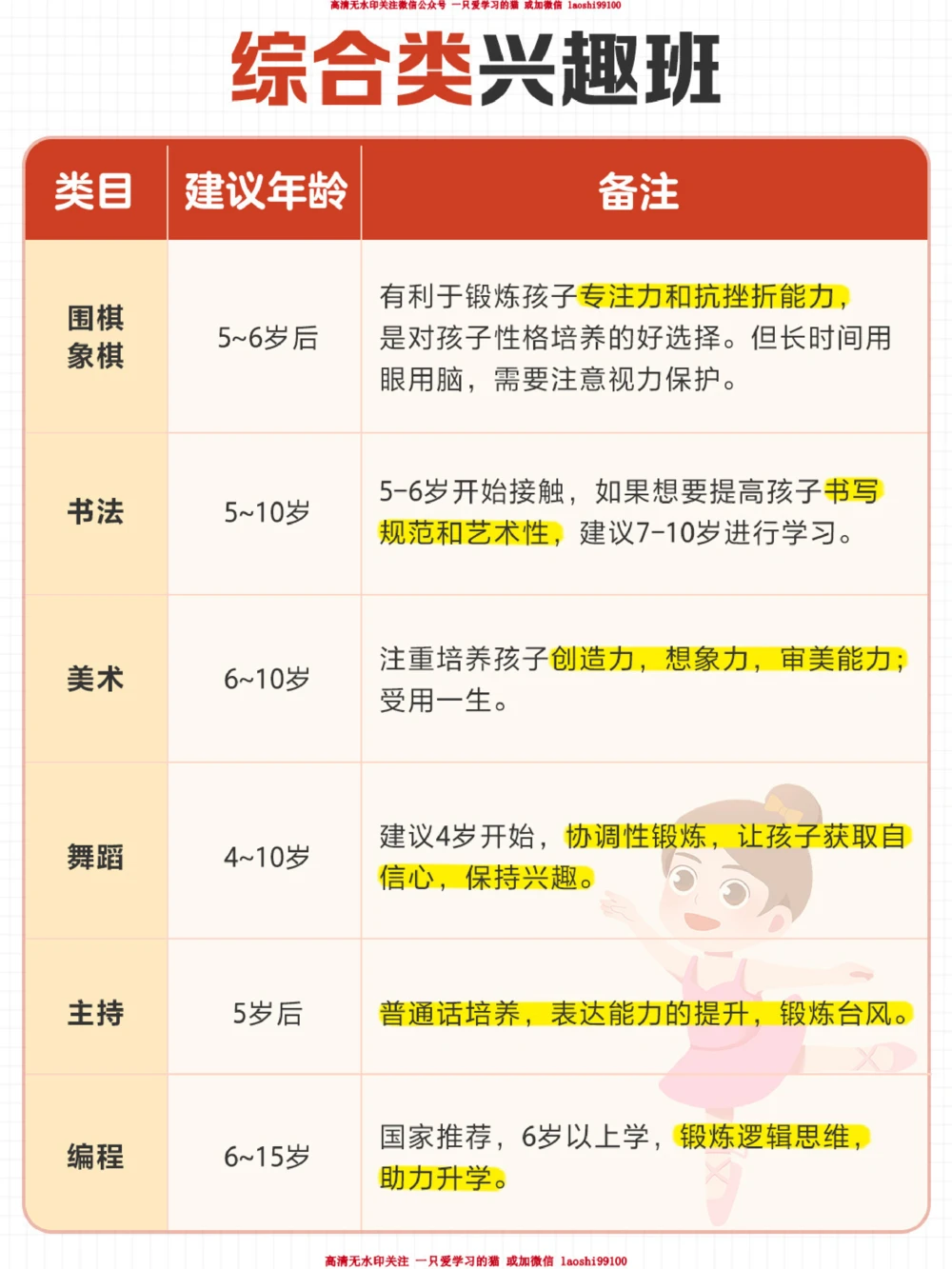 普通家庭如何为孩子报兴趣班-保姆级攻略_2025抖音最火小学全科全年级资料大全集超完整版_家庭教育VIP资源禁止外传
