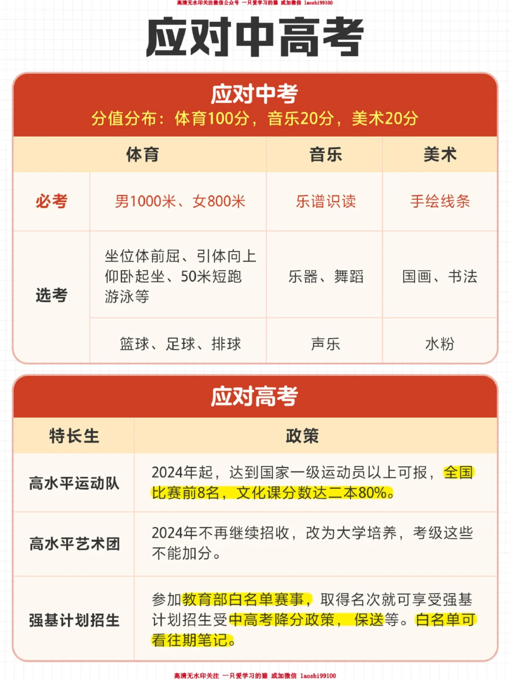 普通家庭如何为孩子报兴趣班-保姆级攻略_2025抖音最火小学全科全年级资料大全集超完整版_家庭教育VIP资源禁止外传