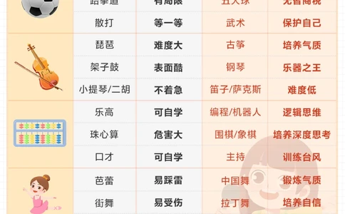 普通家庭如何为孩子报兴趣班-保姆级攻略_2025抖音最火小学全科全年级资料大全集超完整版_家庭教育VIP资源禁止外传