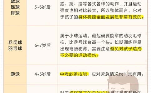 普通家庭如何为孩子报兴趣班-保姆级攻略_2025抖音最火小学全科全年级资料大全集超完整版_家庭教育VIP资源禁止外传