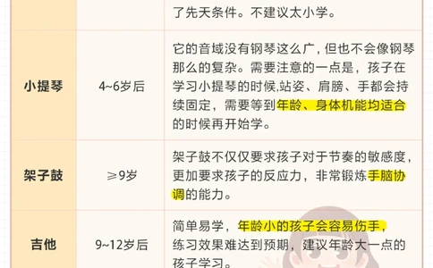 普通家庭如何为孩子报兴趣班-保姆级攻略_2025抖音最火小学全科全年级资料大全集超完整版_家庭教育VIP资源禁止外传